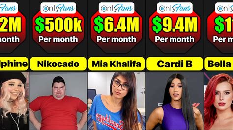 onlyfans top 1|Top Onlyfans Earners (2024) 